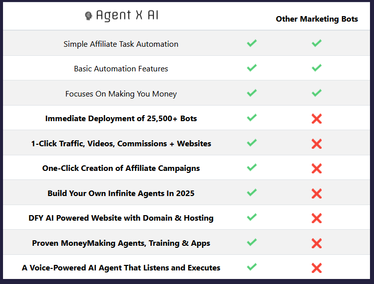Agent X Software